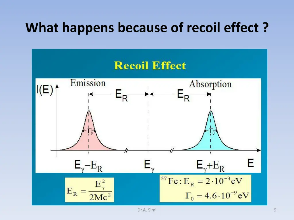 what happens because of recoil effect