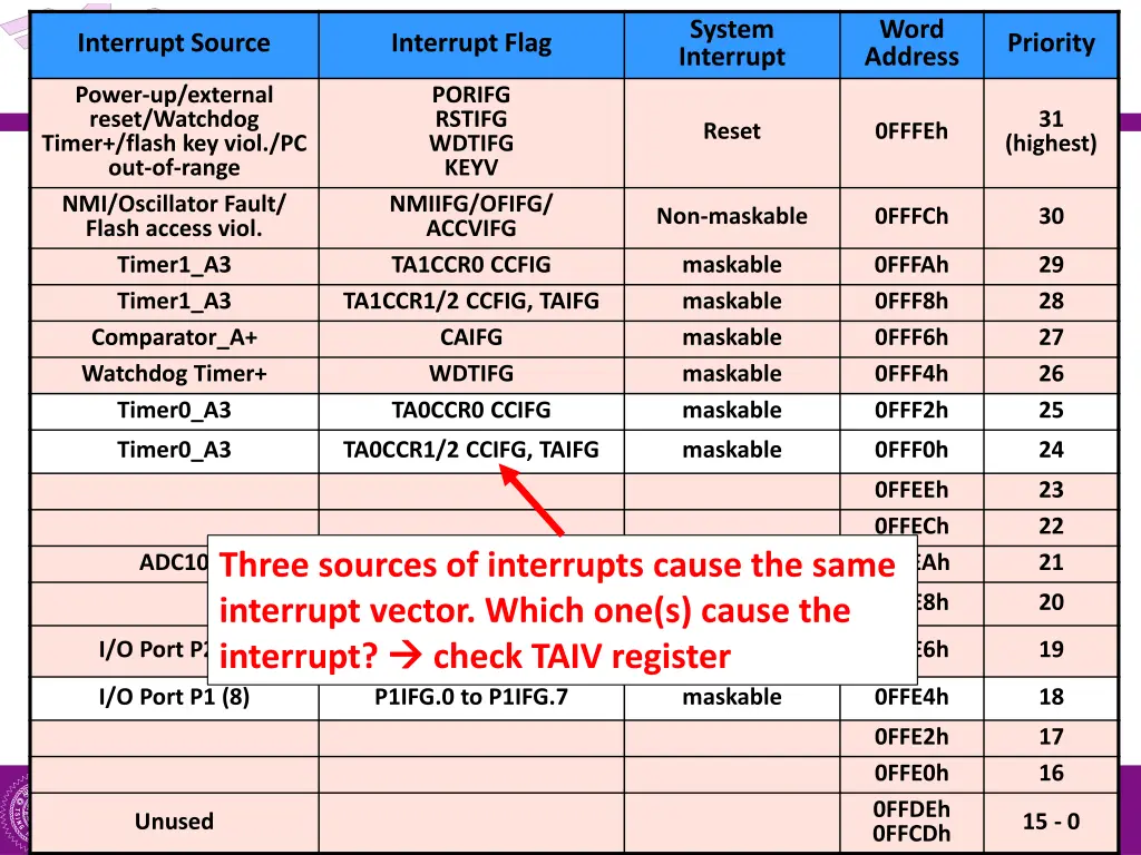 system interrupt