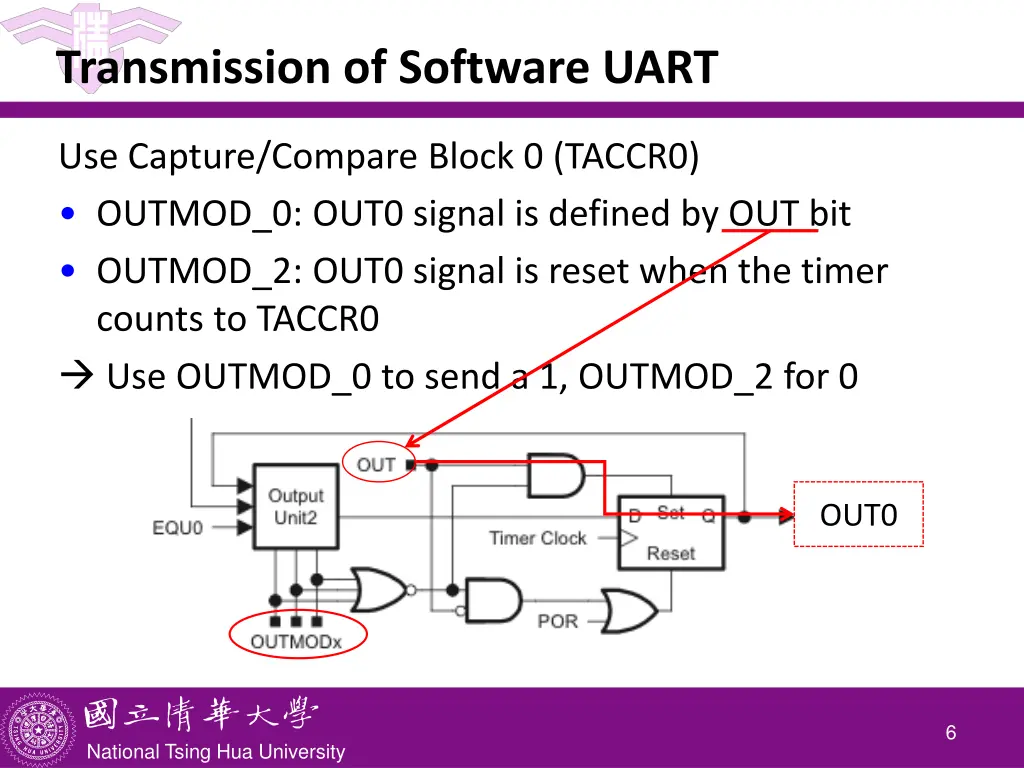 transmission of software uart