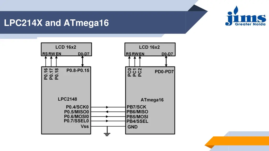 lpc214x and atmega16