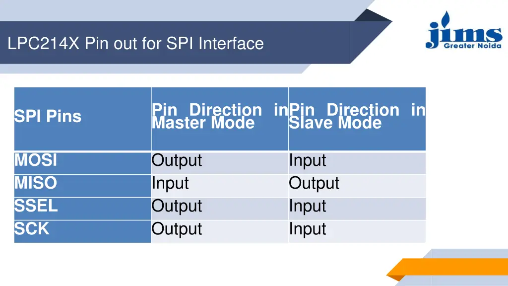 lpc214x pin out for spi interface 1