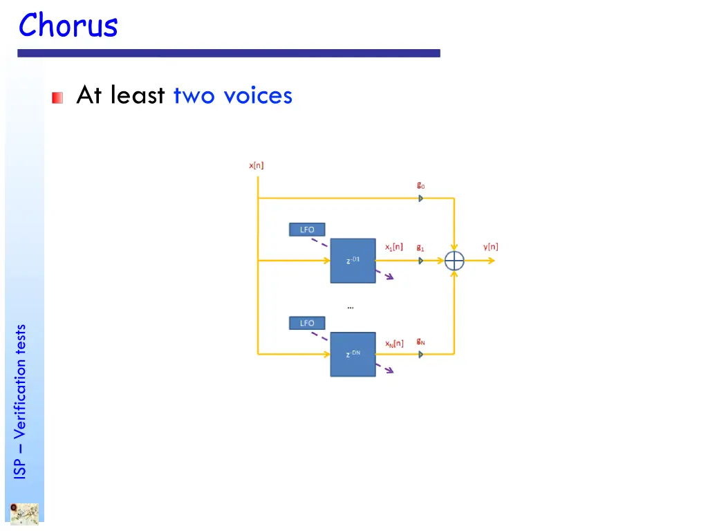 chorus