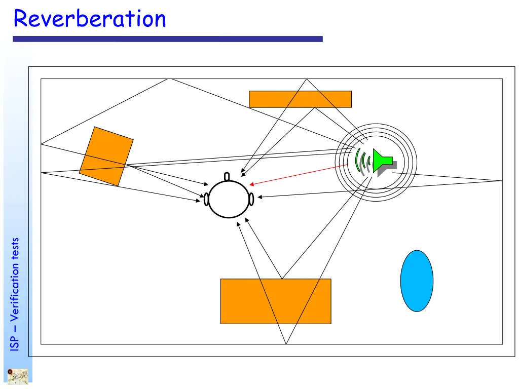 reverberation