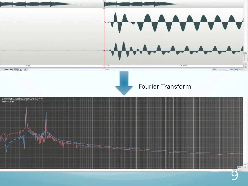 fourier transform 1