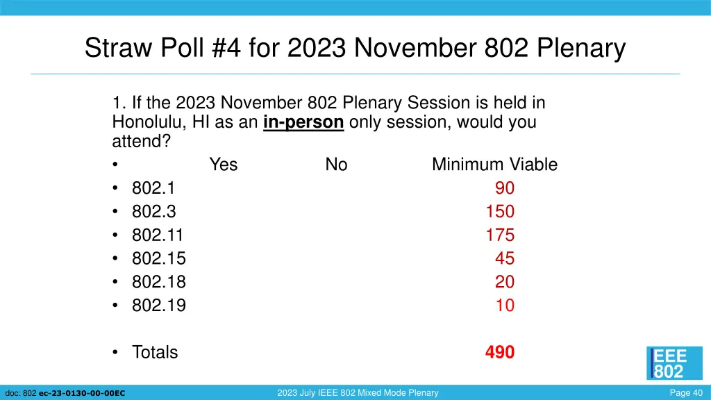 straw poll 4 for 2023 november 802 plenary