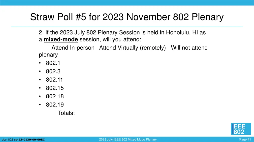 straw poll 5 for 2023 november 802 plenary