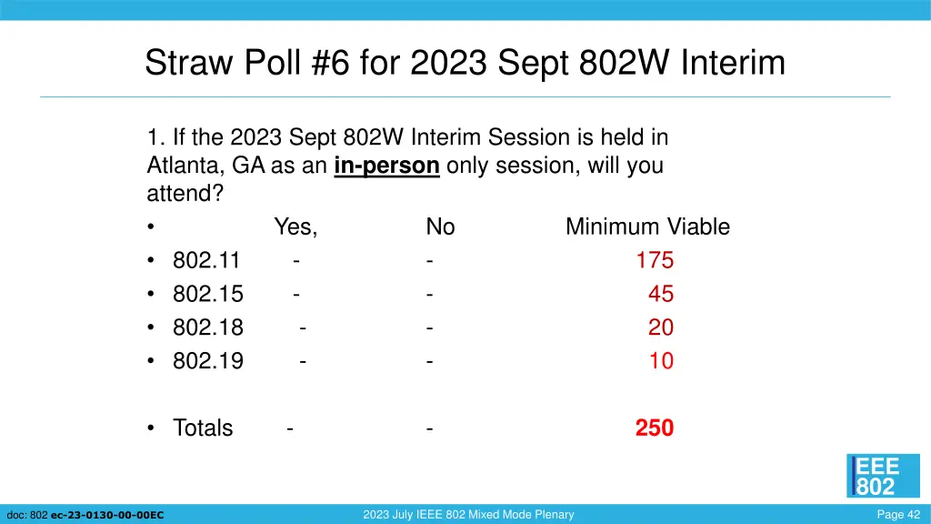 straw poll 6 for 2023 sept 802w interim