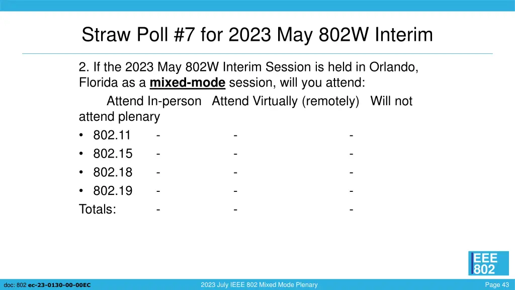 straw poll 7 for 2023 may 802w interim