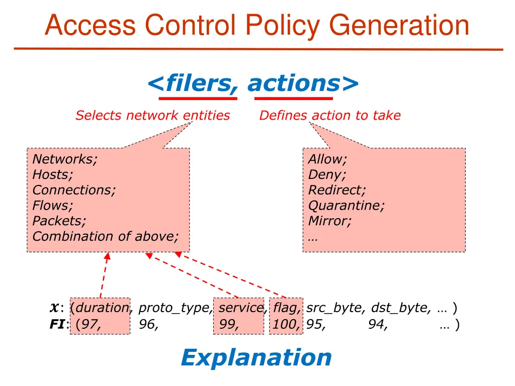 access control policy generation