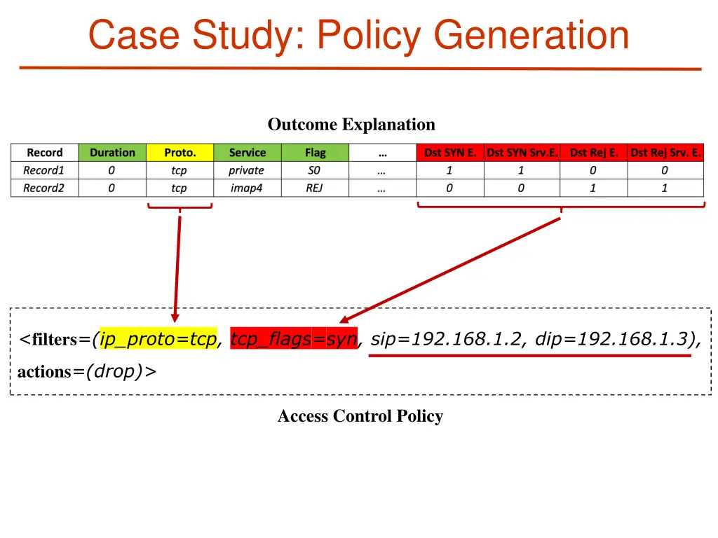 case study policy generation