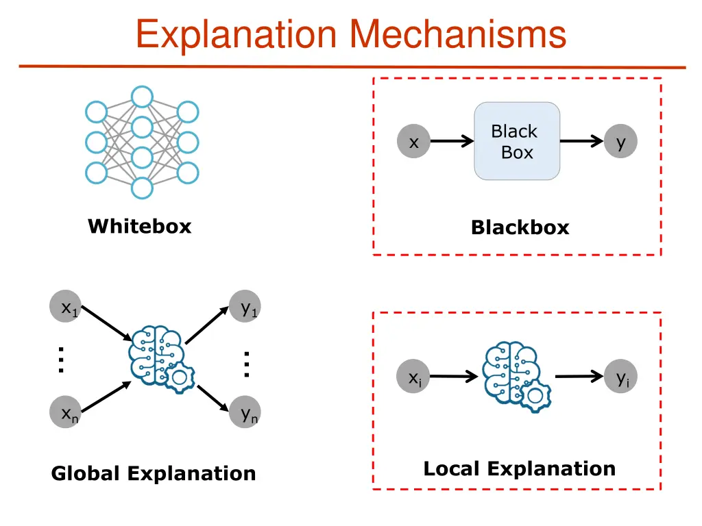 explanation mechanisms