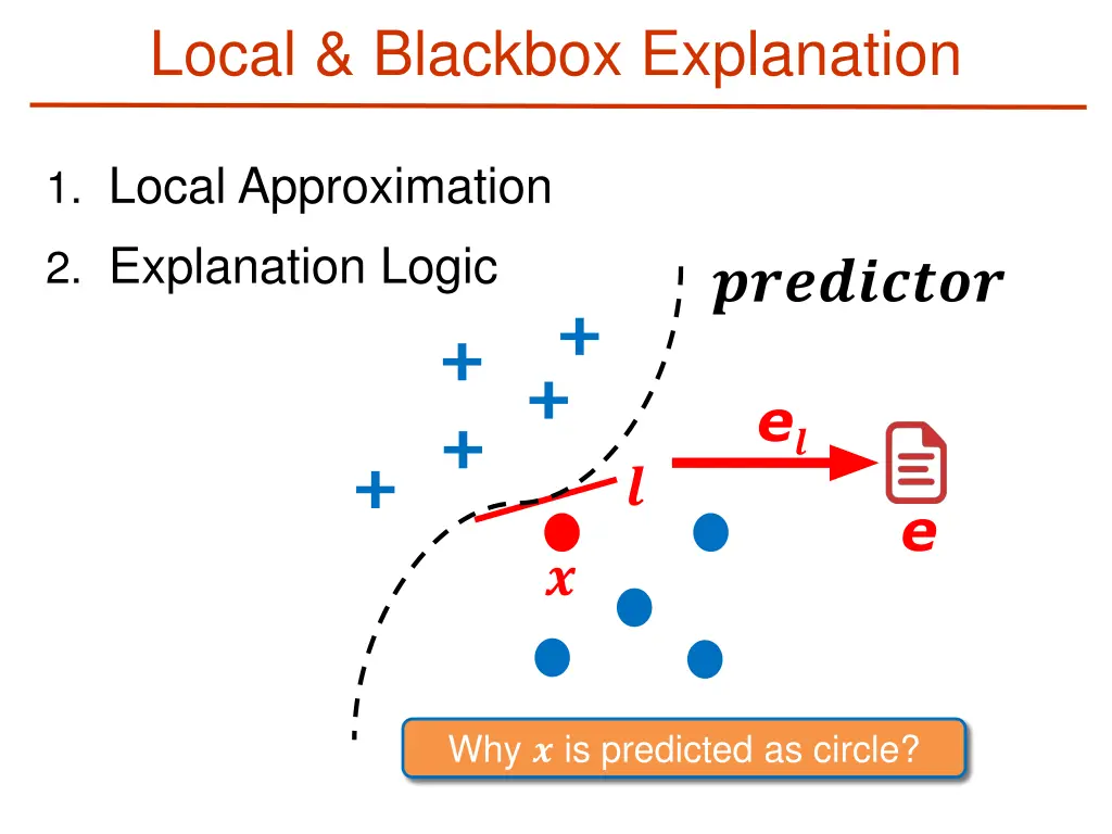 local blackbox explanation
