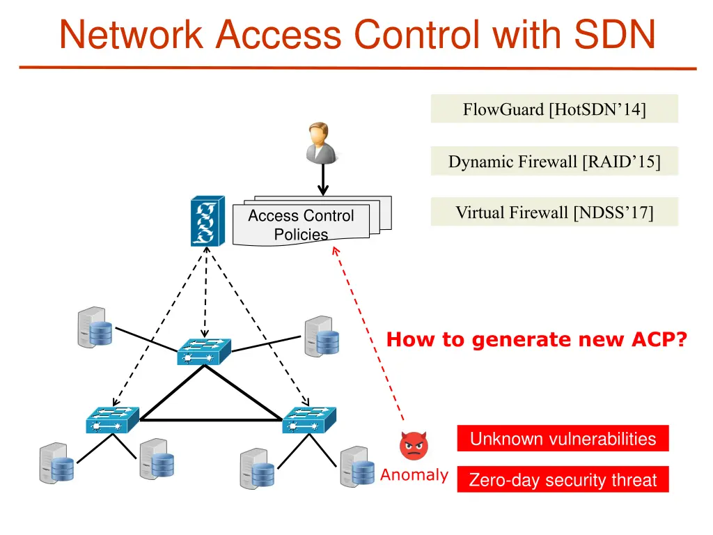 network access control with sdn