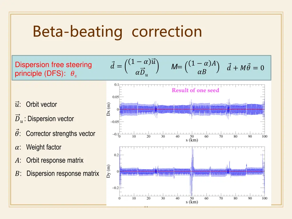 beta beating correction 1