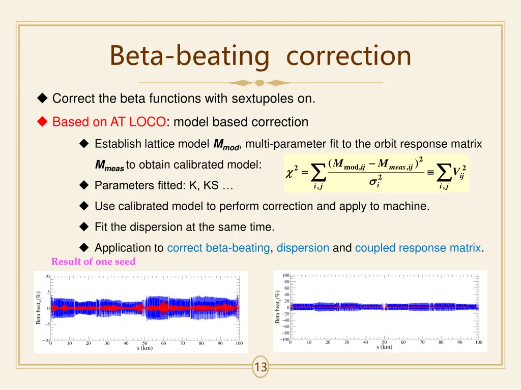 beta beating correction 3