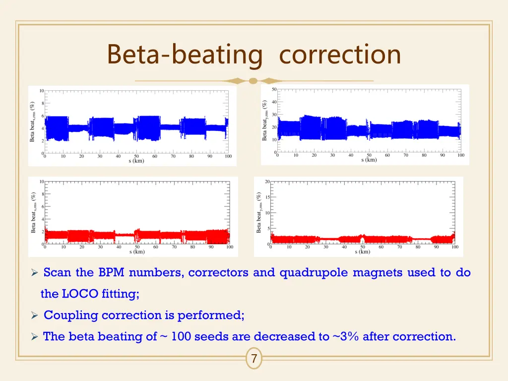 beta beating correction