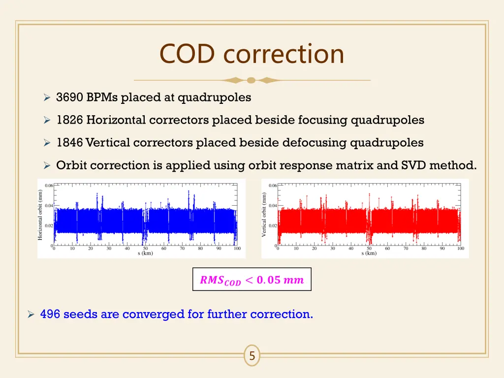 cod correction