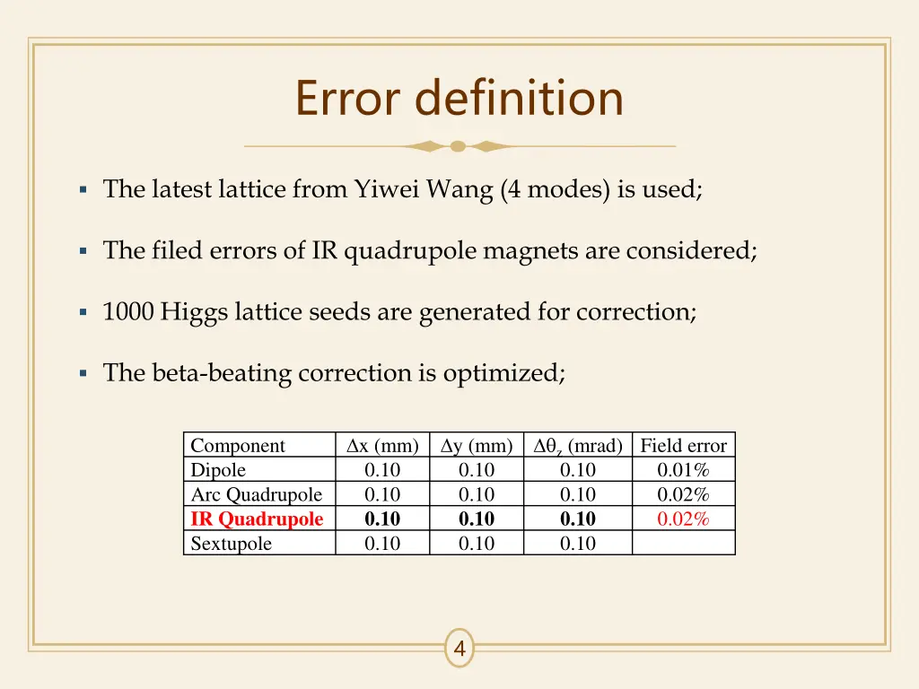 error definition