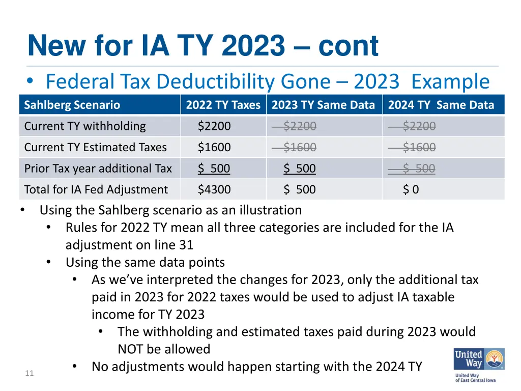 new for ia ty 2023 cont federal tax deductibility 1