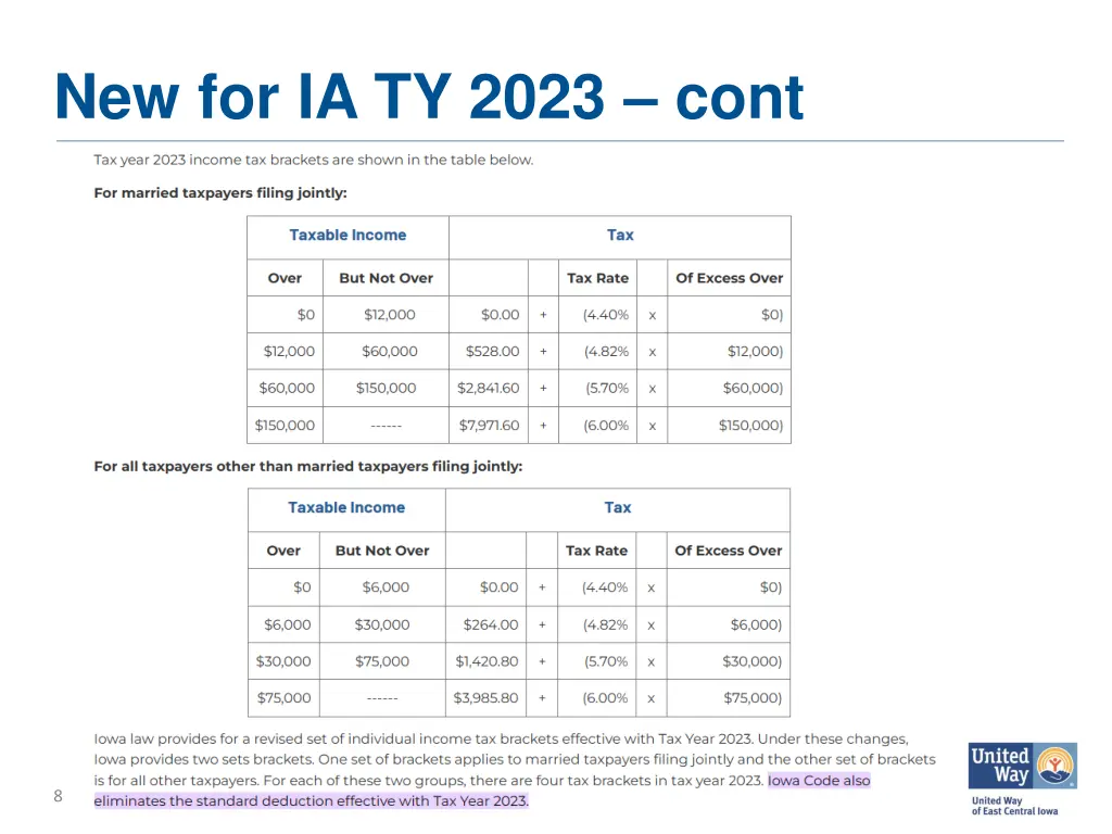 new for ia ty 2023 cont