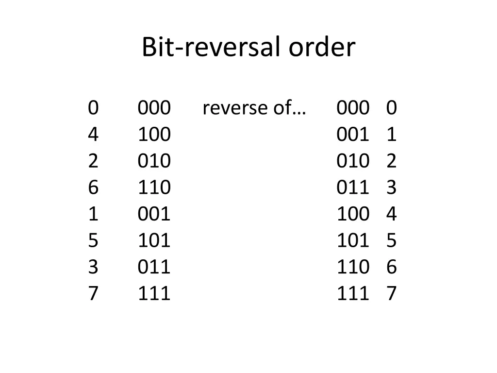 bit reversal order 1