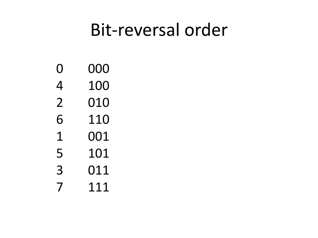 bit reversal order