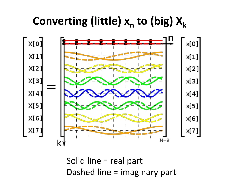 converting little x n to big x k