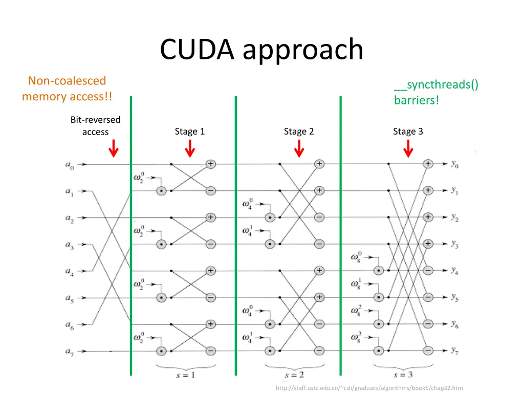 cuda approach 2