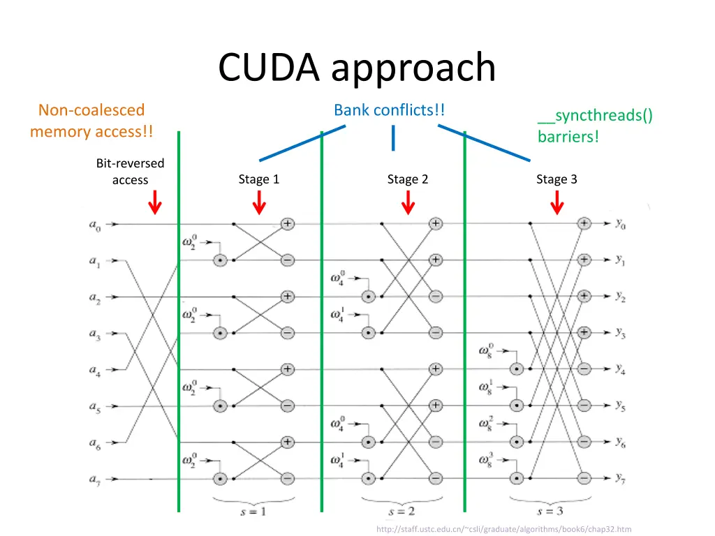 cuda approach 3
