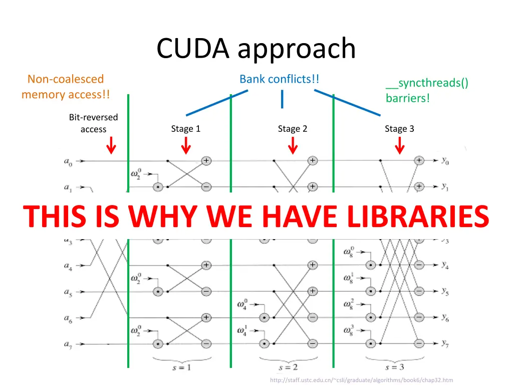 cuda approach 4