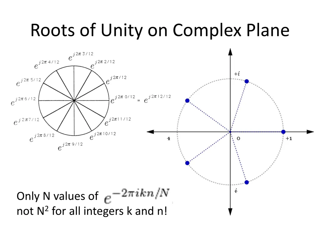 roots of unity on complex plane