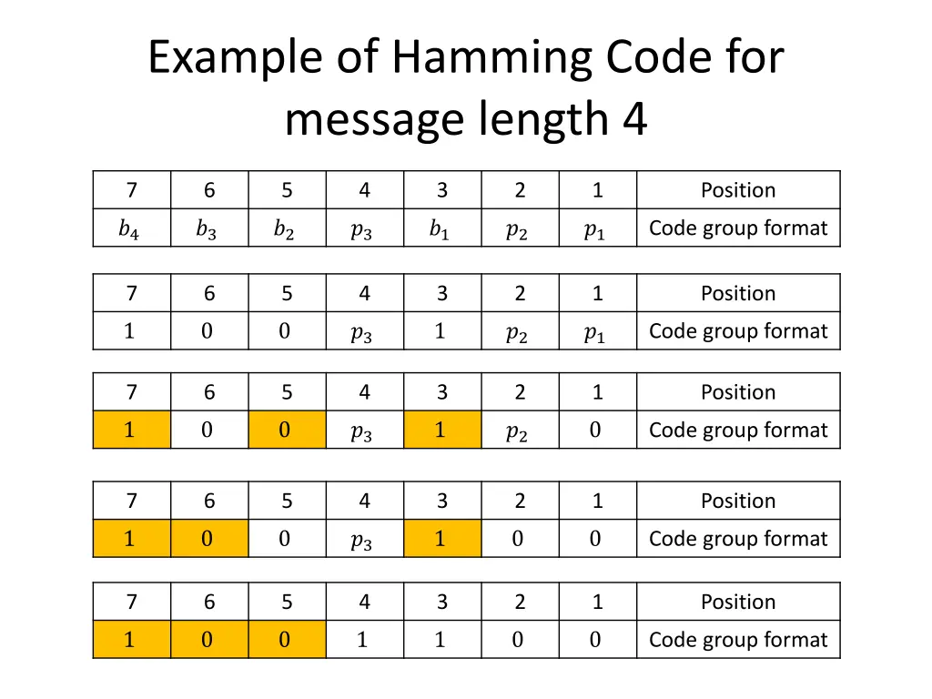 example of hamming code for message length 4