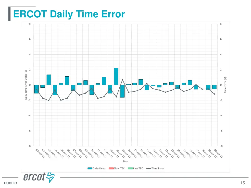 ercot daily time error