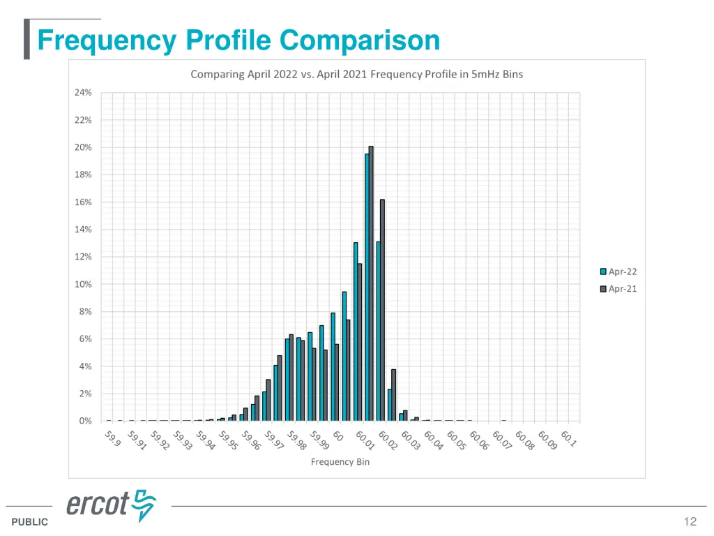 frequency profile comparison 1