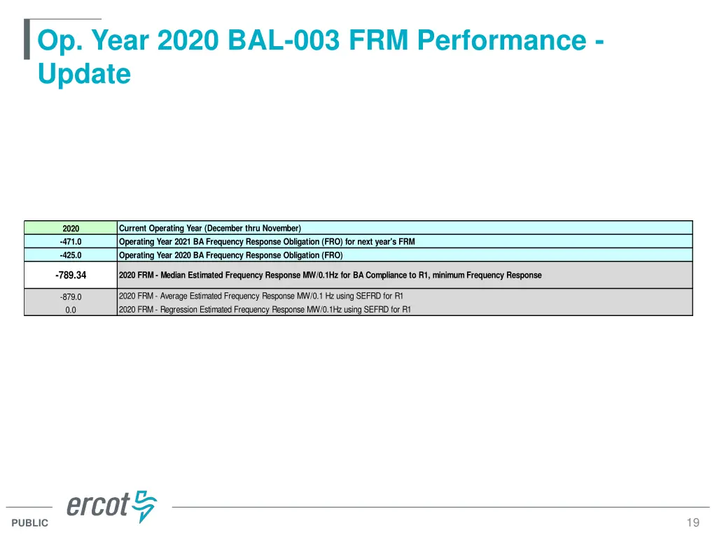 op year 2020 bal 003 frm performance update