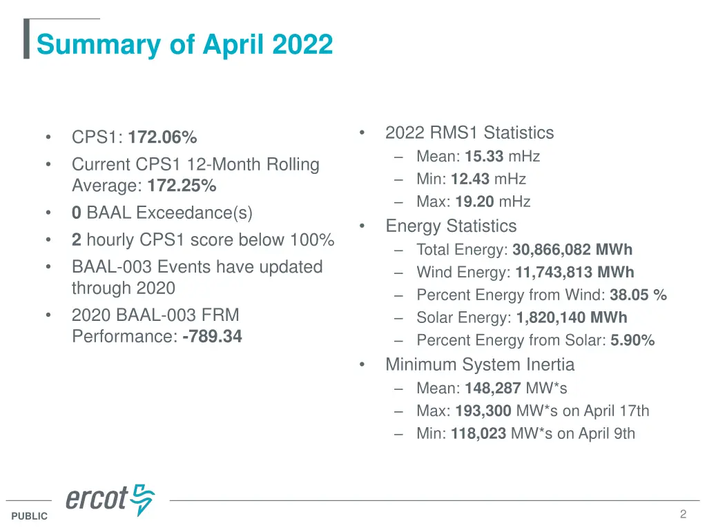 summary of april 2022