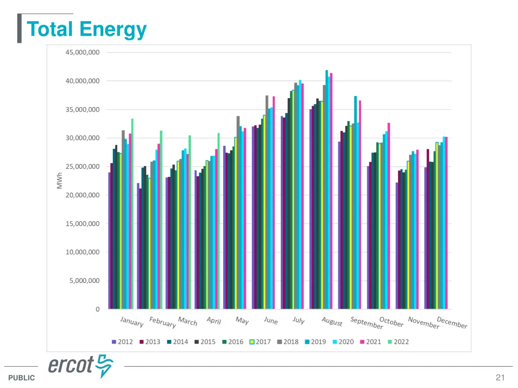 total energy