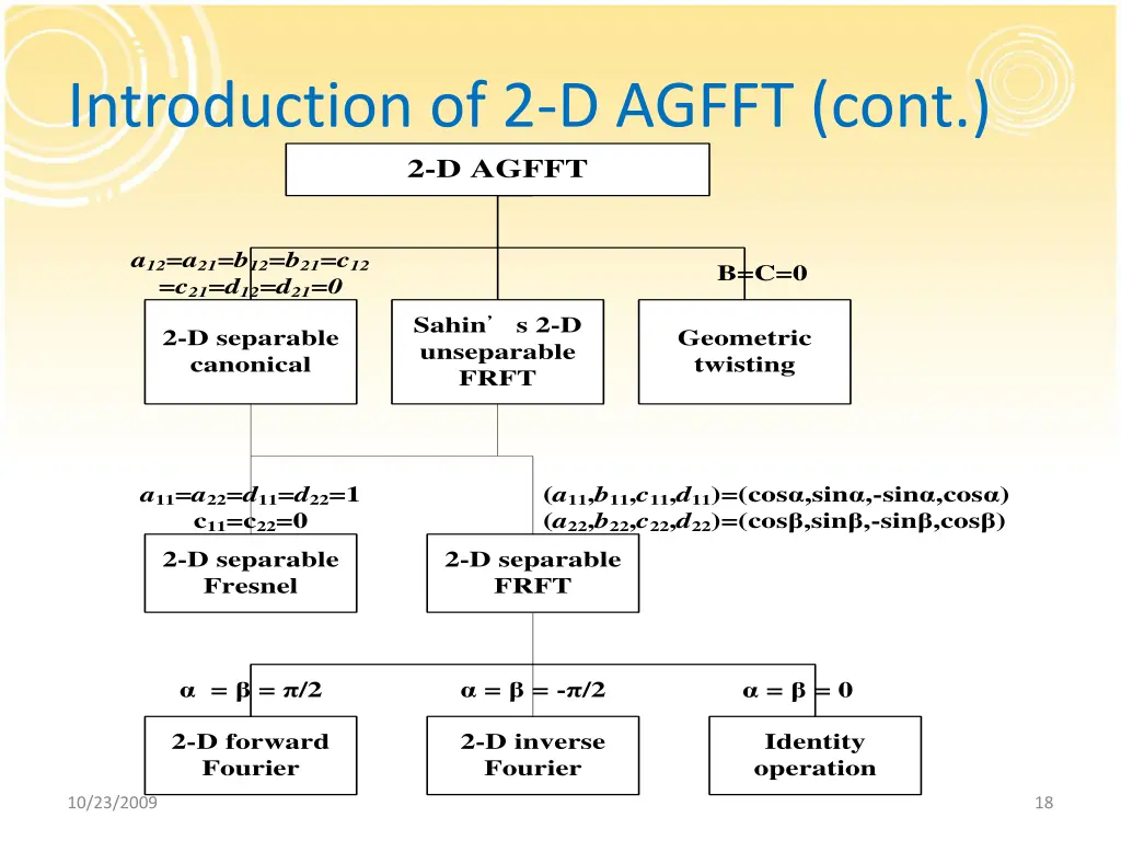 introduction of 2 d agfft cont 2 d agfft
