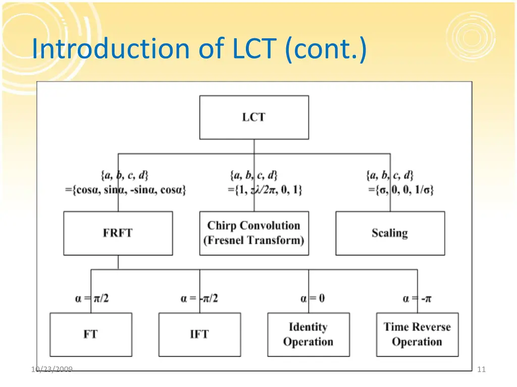 introduction of lct cont 2