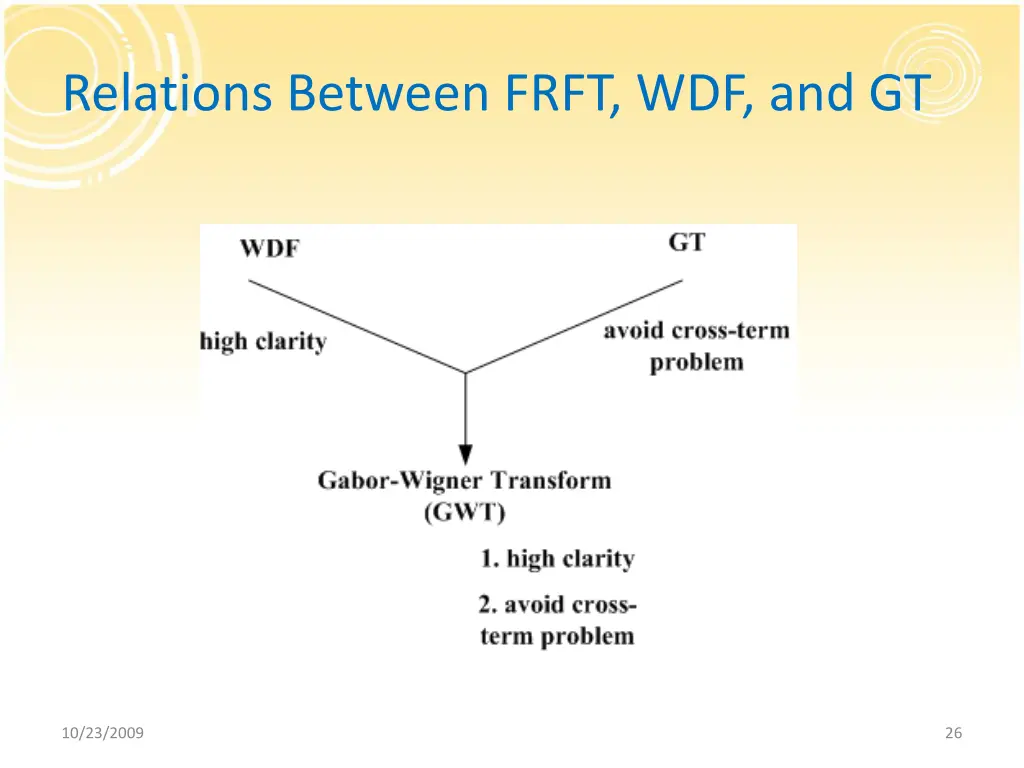 relations between frft wdf and gt