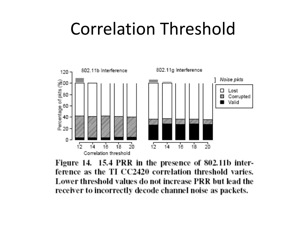 correlation threshold