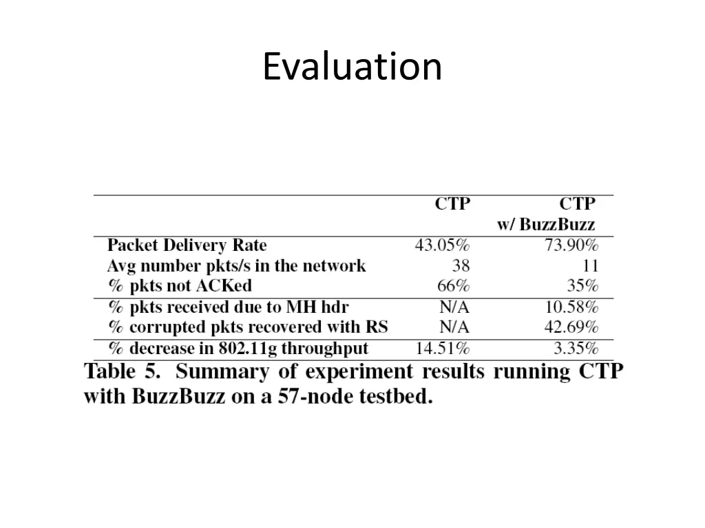 evaluation