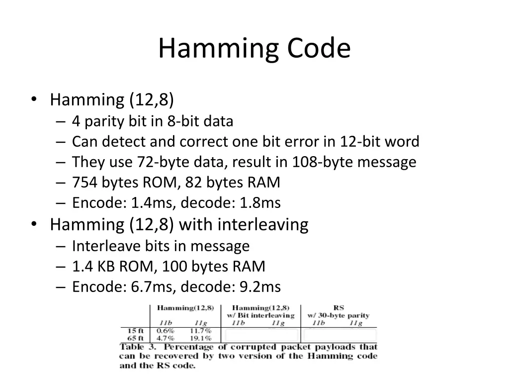 hamming code