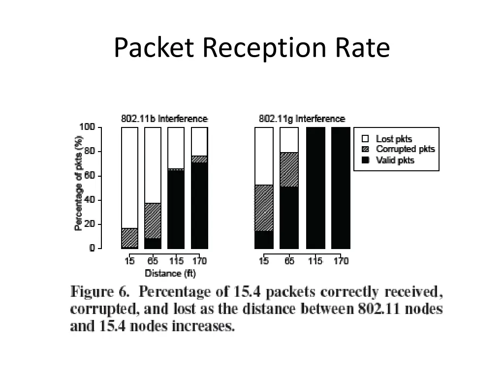 packet reception rate