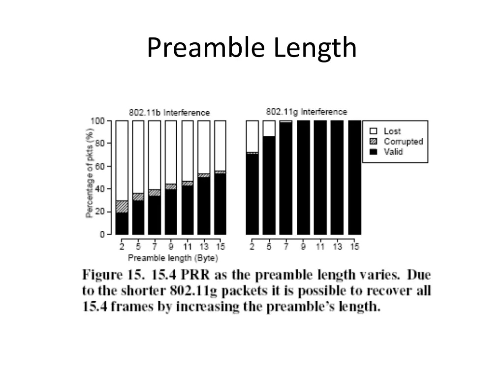 preamble length