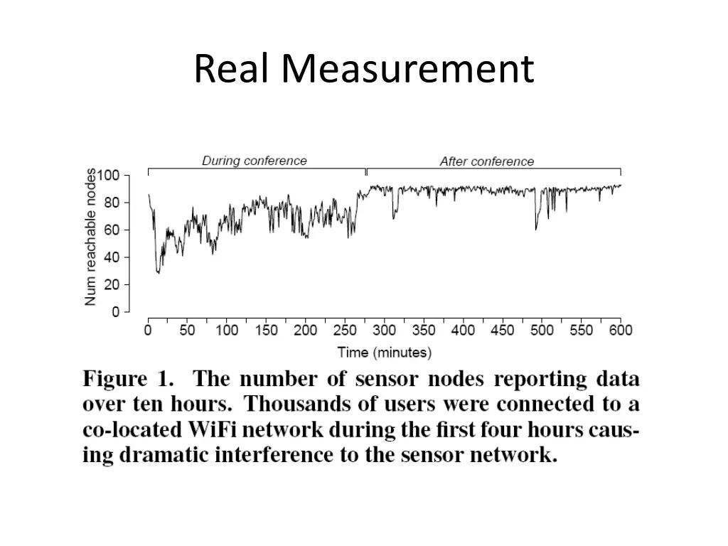 real measurement