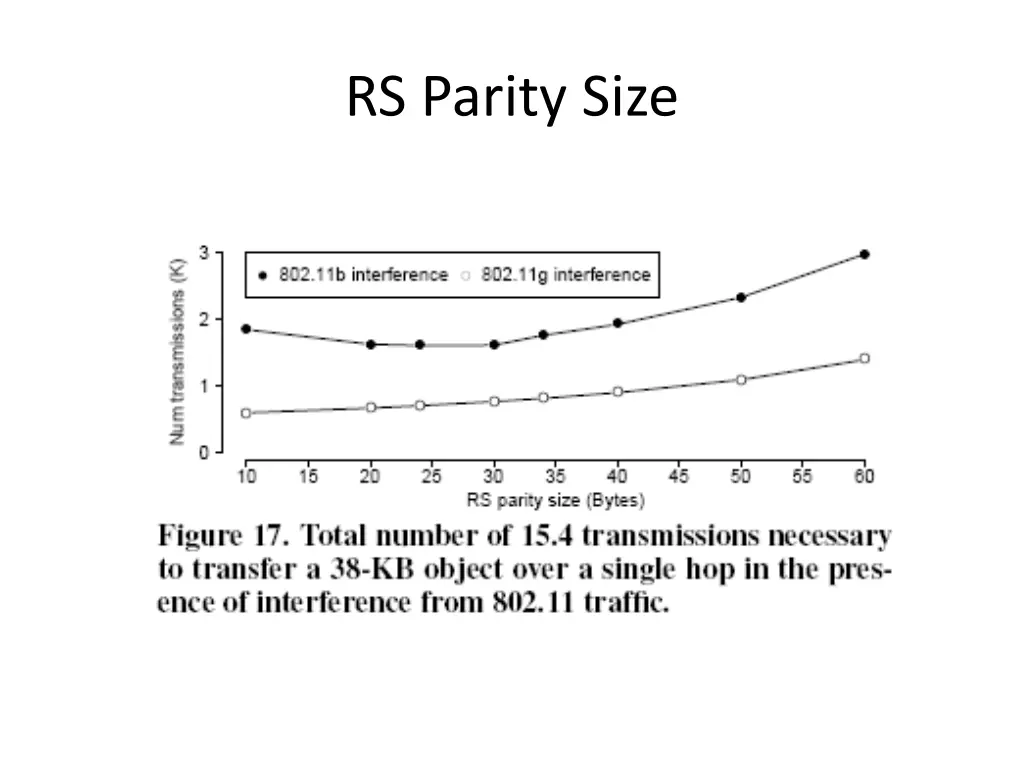 rs parity size