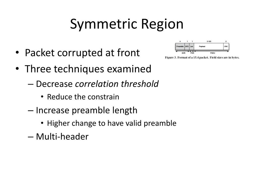 symmetric region