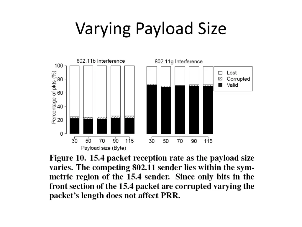 varying payload size