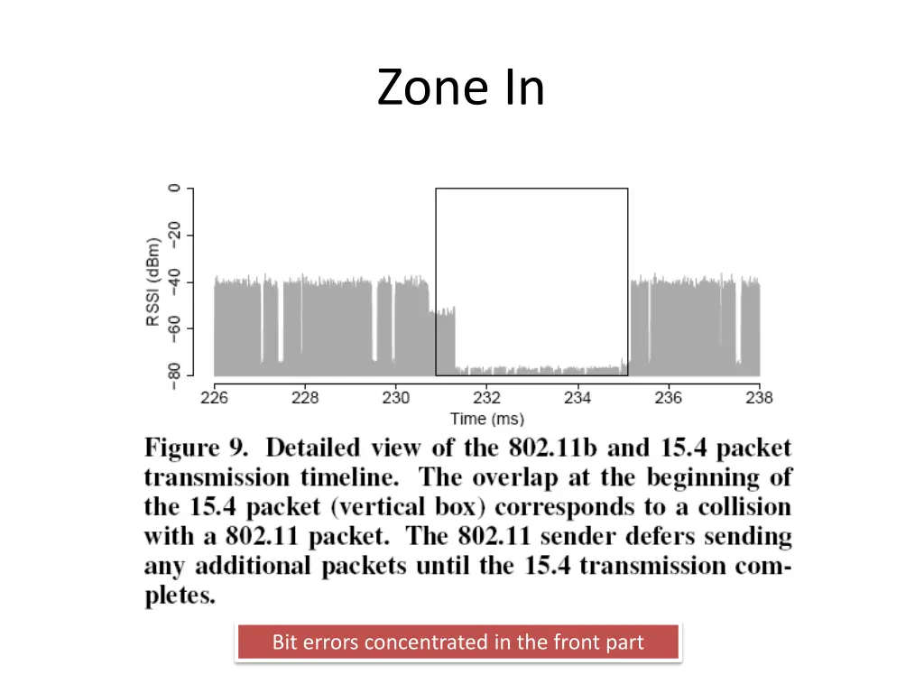 zone in